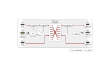 Матричный коммутатор Lightware MX2-48x48-DH-48DPi-A-R