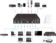 Бесподрывный презентационный коммутатор Digis SS-41MS
