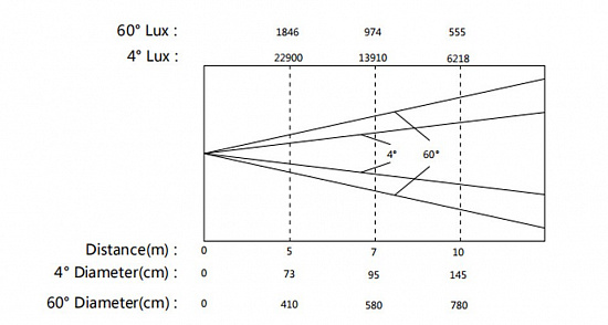 Поворотная голова типа Wash 19х40Вт - Exell Lighting EXLWASH1940R
