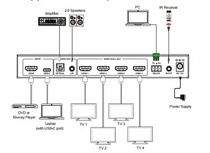 Видеопроцессор Digis VWP-E14-2 Видеопроцессор Digis VWP-E14-2