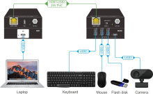 Комплект передатчик-усилитель и приемник USB сигнала по витой паре Digis EX-USB100-3