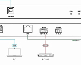 Передатчик Kramer EXT3-U3-T
