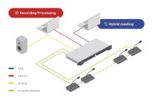 Центральный блок конференц-системы Televic D-Cerno AE