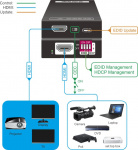 Конвертер EDID и менеджер HDCP Digis EX-HDCP