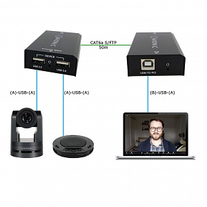 Удлинитель USB 2.0 Avonic  AV-UEX150