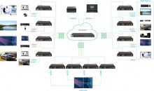 AVoIP приемник Digis EX-IP100R-1G