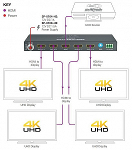 Разветвитель 1 в 4 HDMI WyreStorm SP-0104-H2