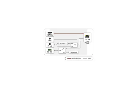 Передатчик Lightware HDMI-TPS-TX87