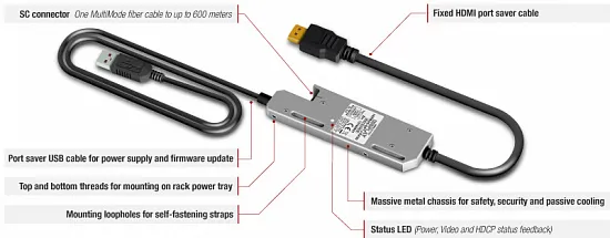 Передатчик оптический Lightware HDMI20-OPTJ-TX90 Передатчик оптический Lightware HDMI20-OPTJ-TX90